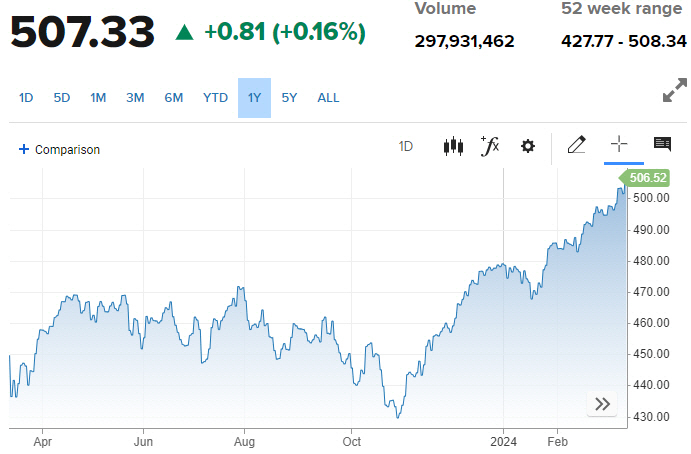 ▲유럽증시 스톡스600지수 등락 추이. 13일(현지시간) 종가 507.33. 출처 CNBC방송
