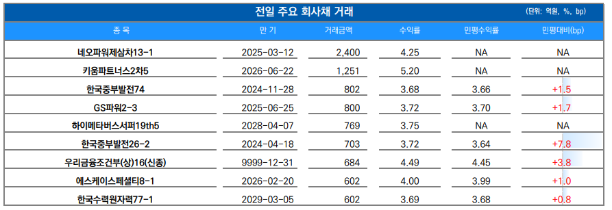 ▲이미지를 클릭하면 확대해서 볼 수 있습니다. (출처=유안타증권)
