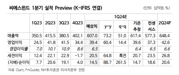 (출처=NH투자증권)