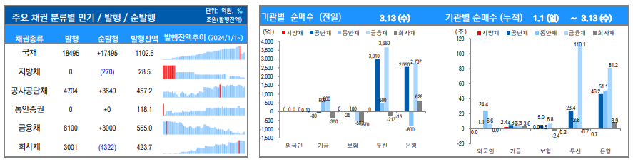 ▲이미지를 클릭하면 확대해서 볼 수 있습니다. (출처=유안타증권)