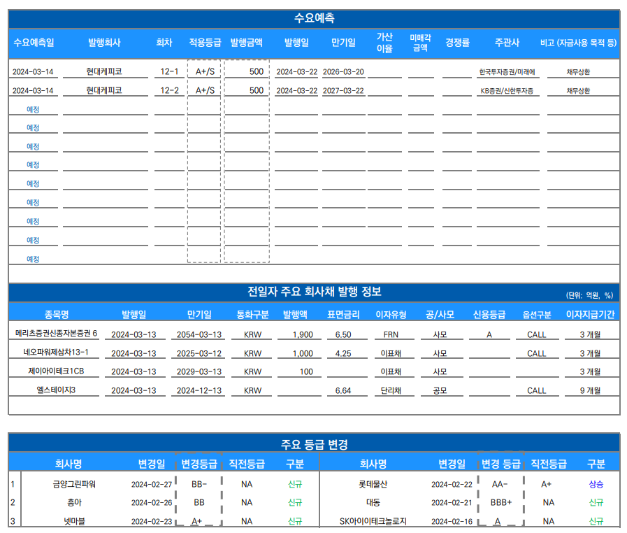 ▲이미지를 클릭하면 확대해서 볼 수 있습니다. (출처=유안타증권)