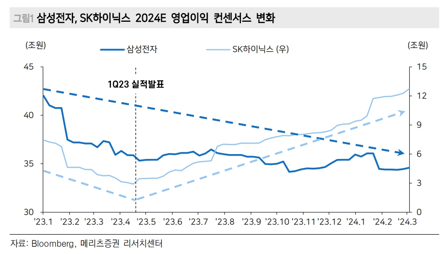 (자료=메리츠증권)