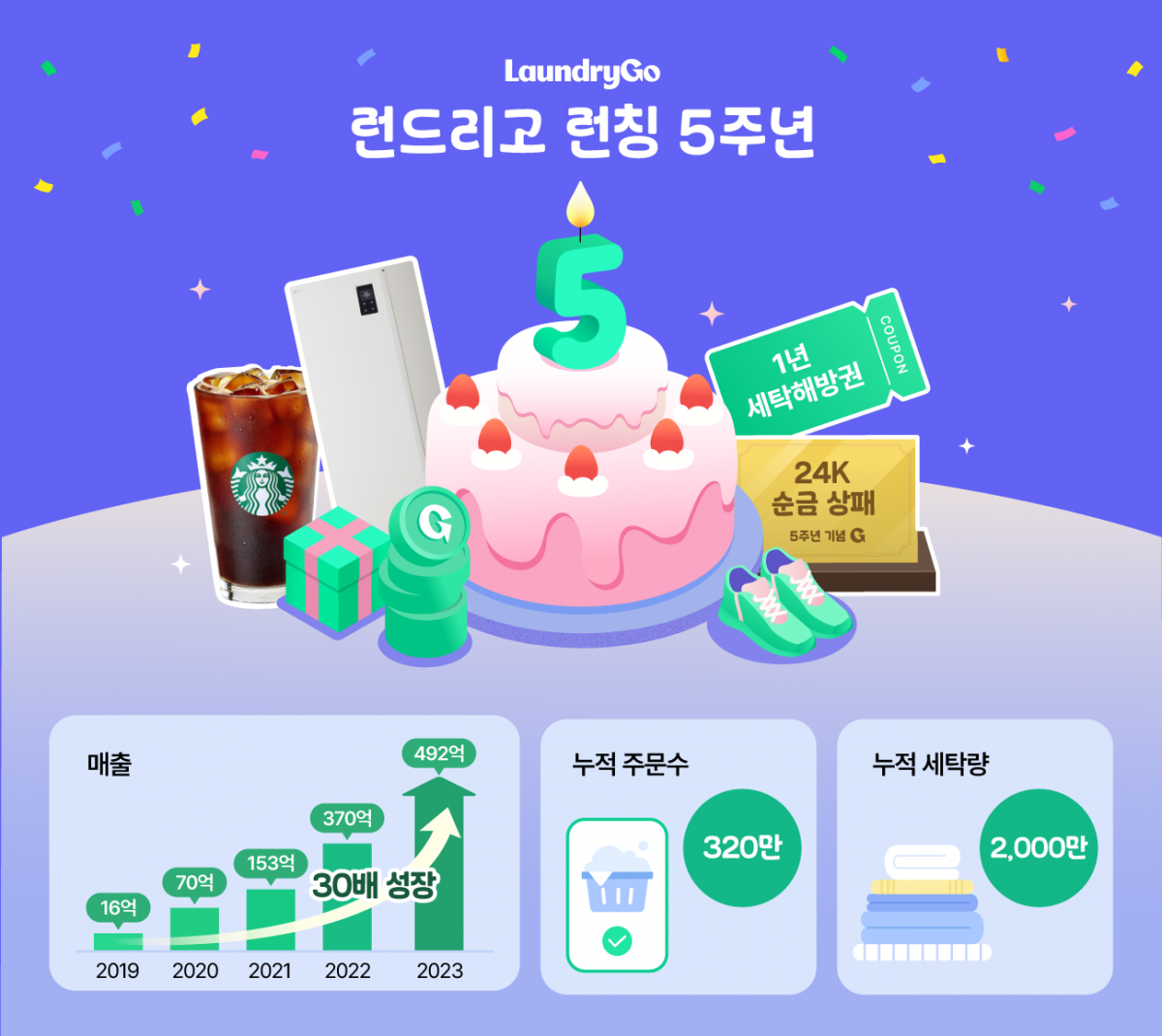 (사진제공=런드리고)