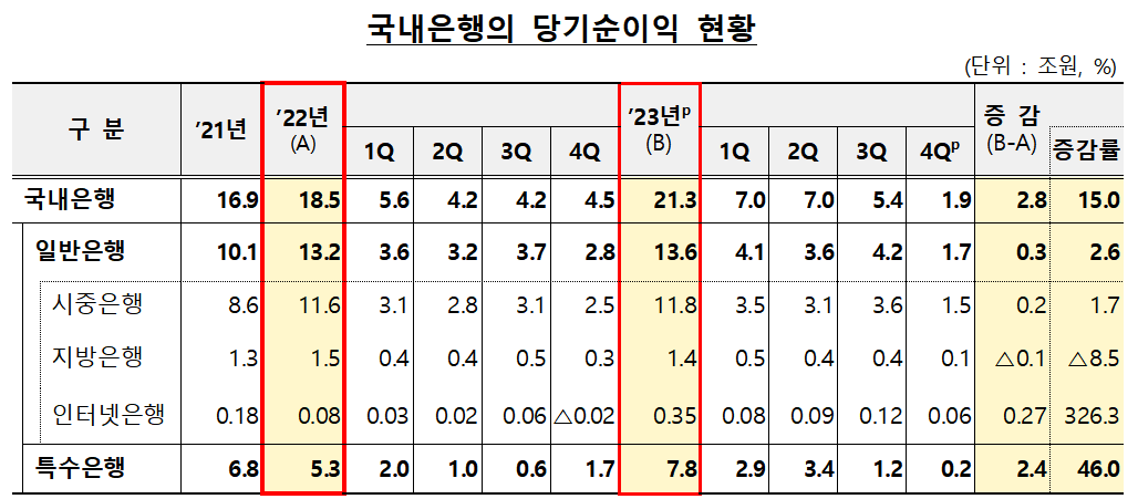 (자료제공=금감원)