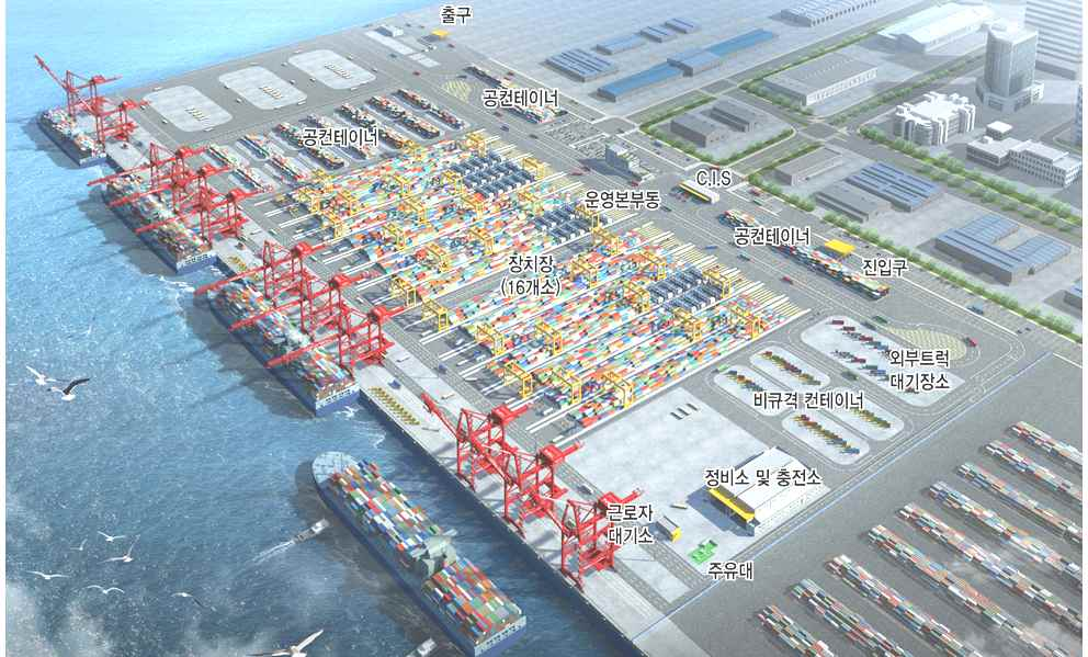 ▲광양만 스마트항만 테스트베드 구축 조감도 (사진제공=해양수산부)
