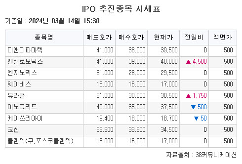 (출처=38커뮤니케이션)