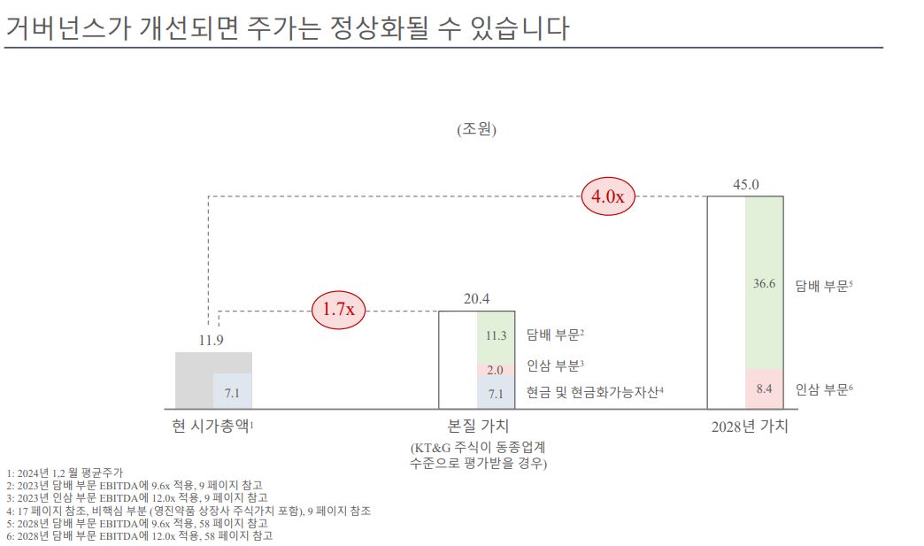 (자료=FCP)