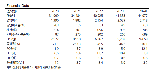 (출처=DS투자증권)