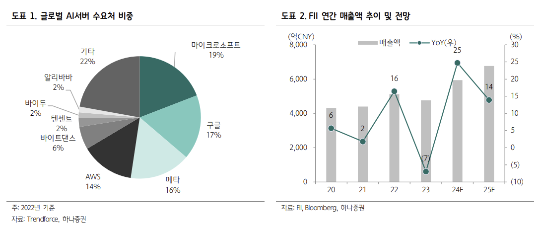(출처=하나증권)
