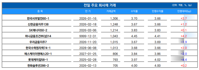 ▲이미지를 클릭하면 확대해서 볼 수 있습니다. (출처=유안타증권)