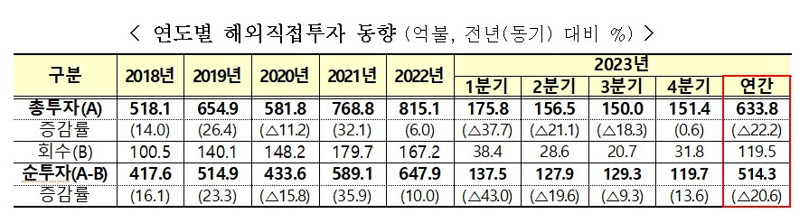 (자료제공=기획재정부)