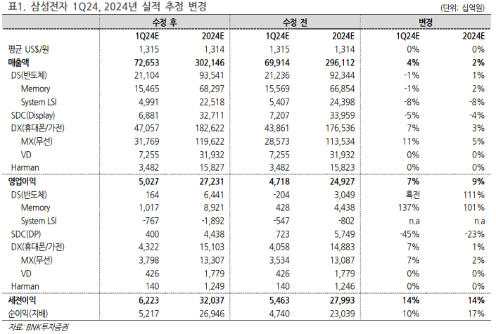 (출처=BNK투자증권)
