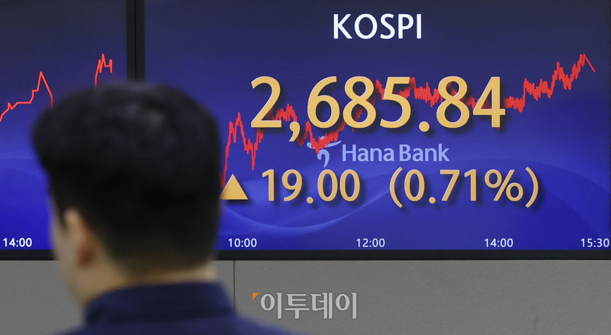 ▲코스피 지수가 2680선으로 상승 마감한 18일 서울 중구 하나은행 딜링룸 전광판에 코스피가 표시되고 있다. 이날 코스피 지수는 전 거래일보다 19.00(0.71%)포인트 상승한 2685.84를 나타냈다. 조현호 기자 hyunho@