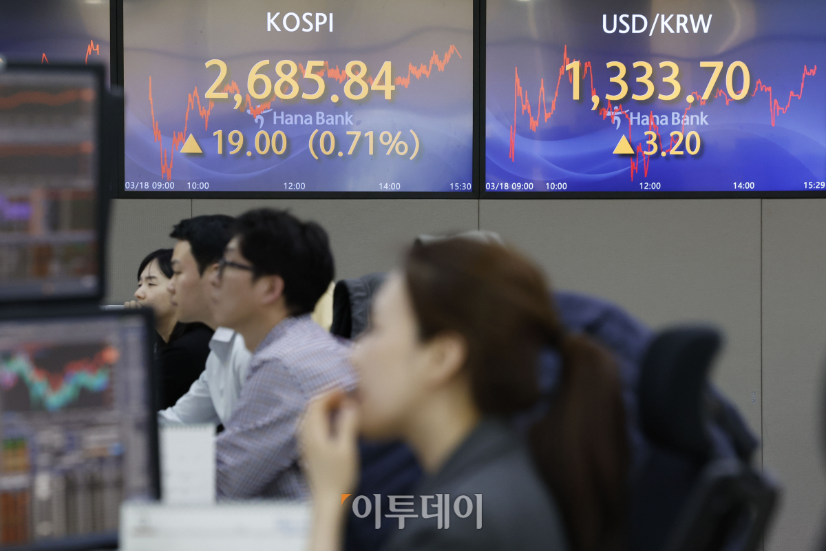 ▲코스피 지수가 2680선으로 상승 마감한 18일 서울 중구 하나은행 딜링룸 전광판에 코스피, 원·달러 환율이 표시되고 있다. 이날 코스피 지수는 전 거래일보다 19.00(0.71%)포인트 상승한 2685.84를 나타냈다. 원·달러 환율은 전 거래일보다 3.2원 오른 1333.7원을 나타냈다. 조현호 기자 hyunho@