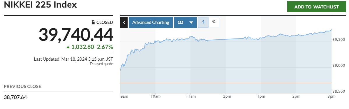 (출처=마켓워치)