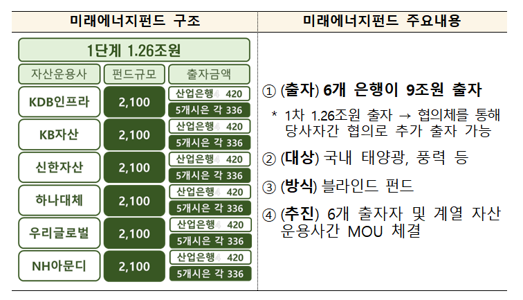 (자료제공=금융위원회)