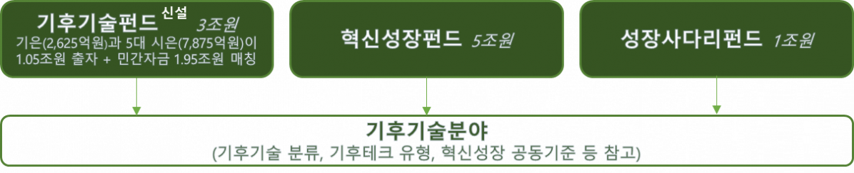 (사진제공=금융위원회)