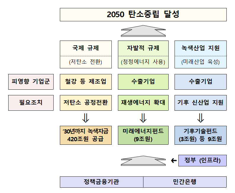 (사진제공=금융위원회)
