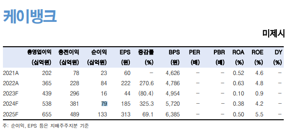 (출처=한국투자증권)