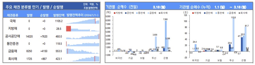 ▲이미지를 클릭하면 확대해서 볼 수 있습니다. (출처=유안타증권)