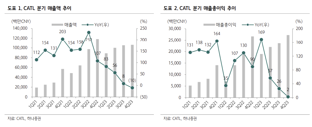 (출처=하나증권)