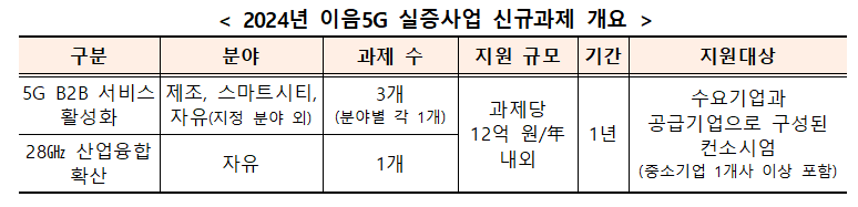 (출처=과학기술정보통신부)