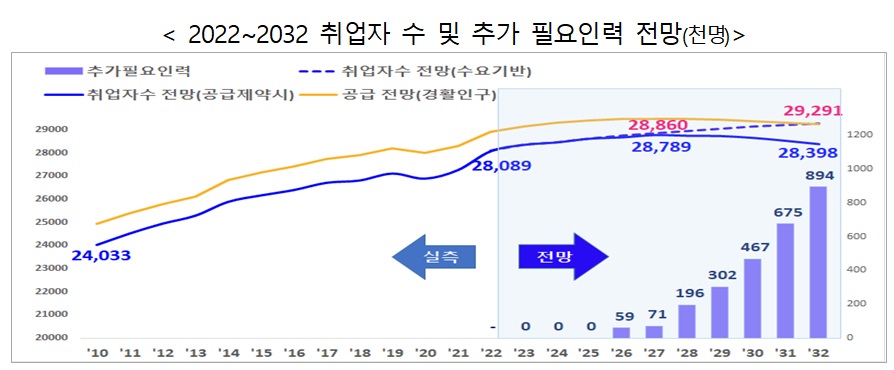 (자료=한국고용정보원)