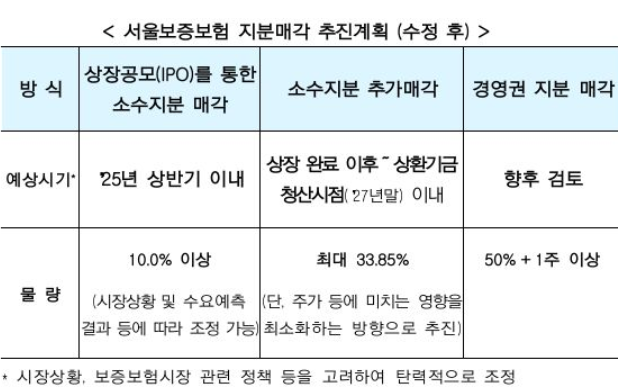 (자료제공=예보)