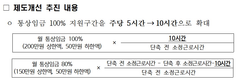 (자료=고용노동부)