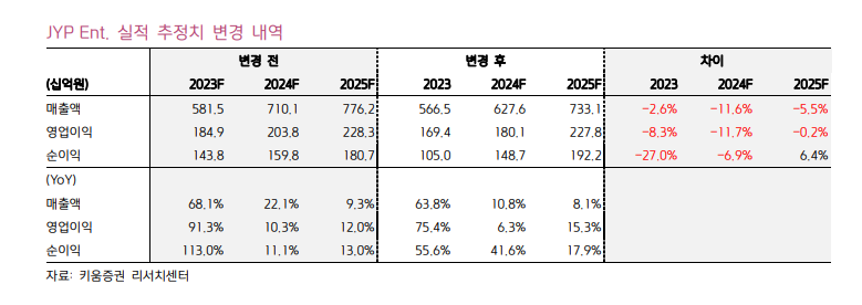 (출처=키움증권)