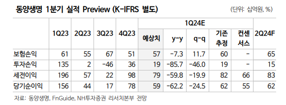 (출처=NH투자증권)