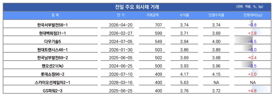 ▲이미지를 클릭하면 확대해서 볼 수 있습니다. (출처=유안타증권)