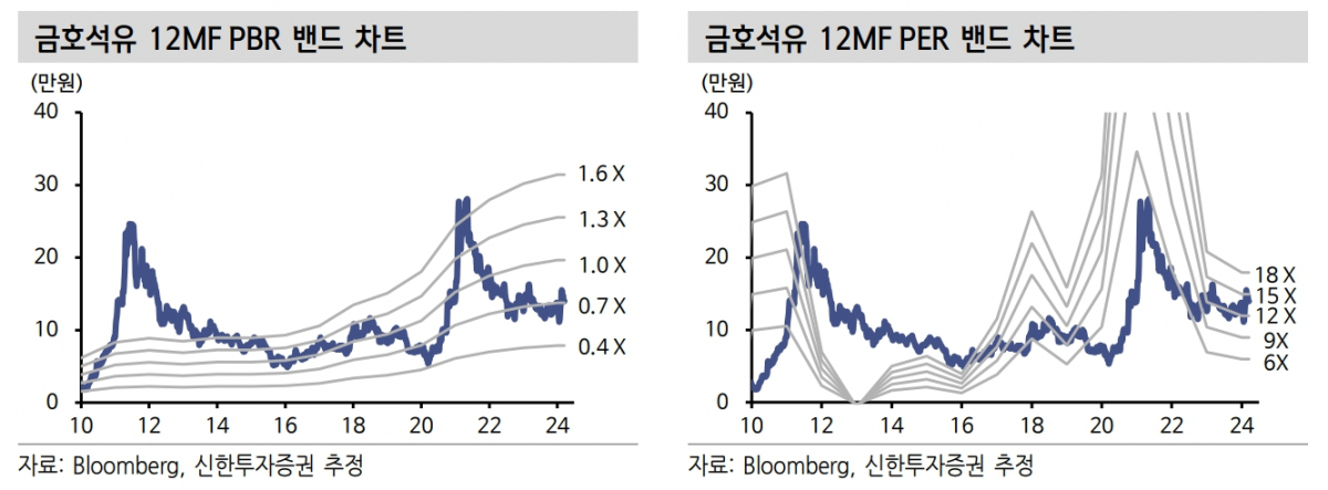 (자료=신한투자증권)