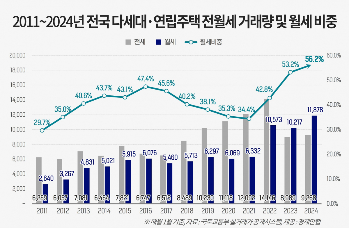 (자료제공=경제만랩)