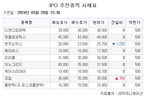 (출처=38커뮤니케이션)