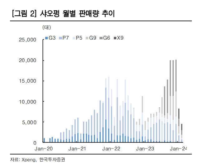 (자료=한국투자증권)