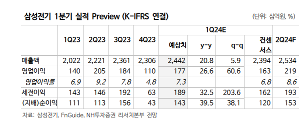 (출처=NH투자증권)
