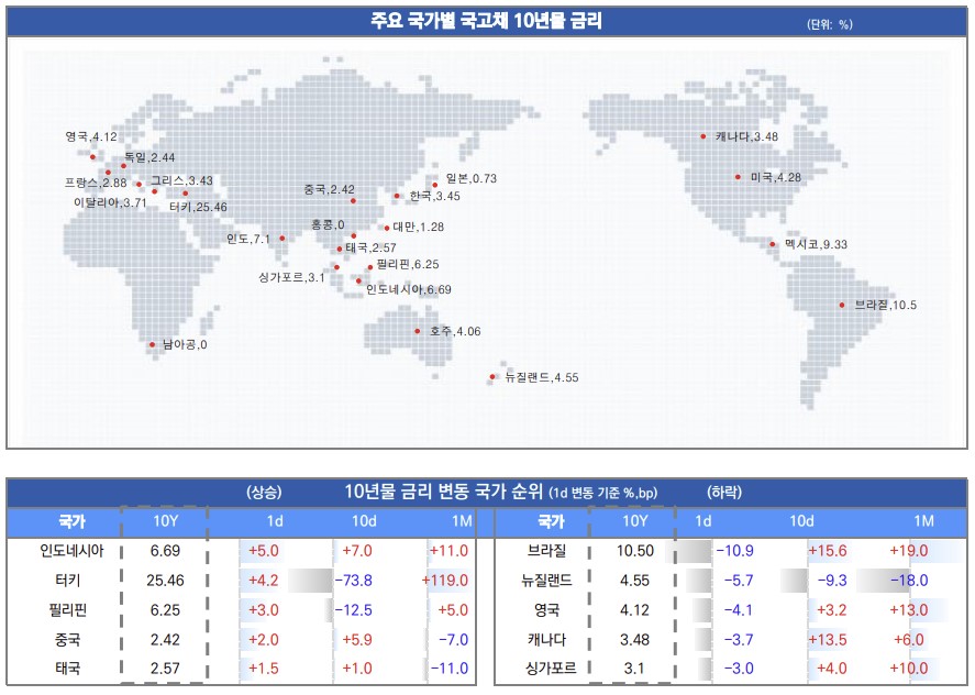 ▲이미지를 클릭하면 확대해서 볼 수 있습니다. (출처=유안타증권)
