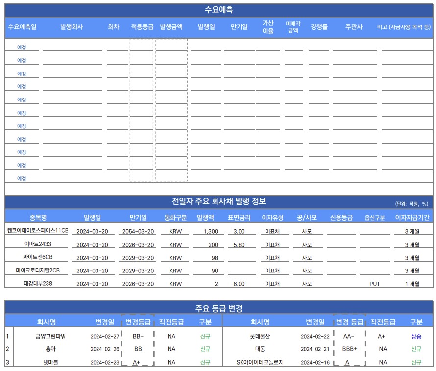 ▲이미지를 클릭하면 확대해서 볼 수 있습니다. (출처=유안타증권)