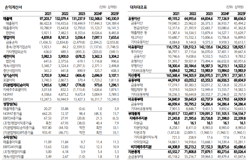 (출처=하나증권)