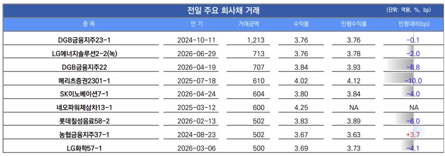 ▲이미지를 클릭하면 확대해서 볼 수 있습니다. (출처=유안타증권)