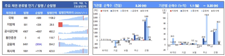 ▲이미지를 클릭하면 확대해서 볼 수 있습니다.  (출처=유안타증권)