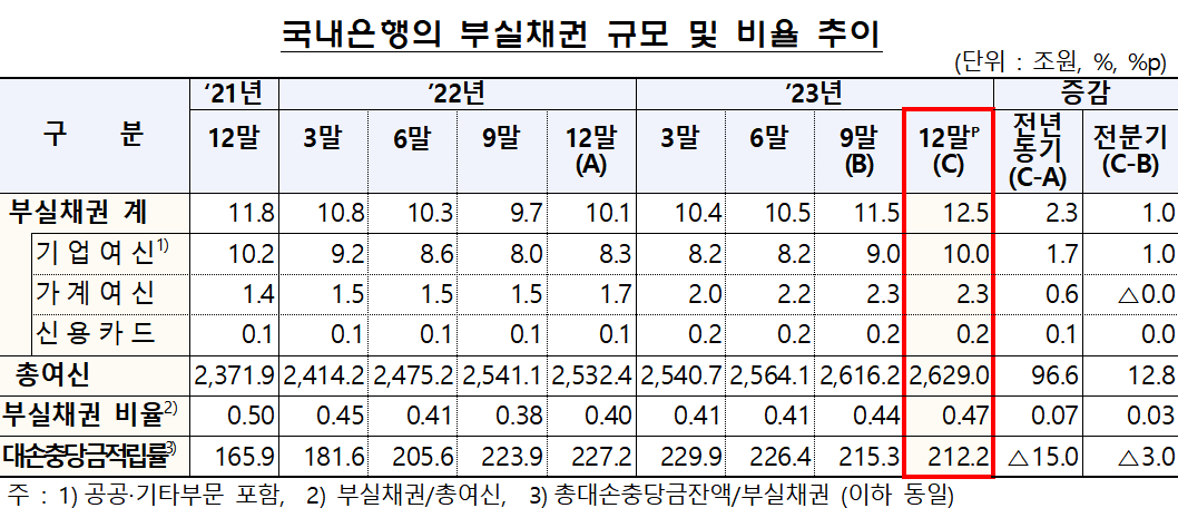 (자료제공=금감원)