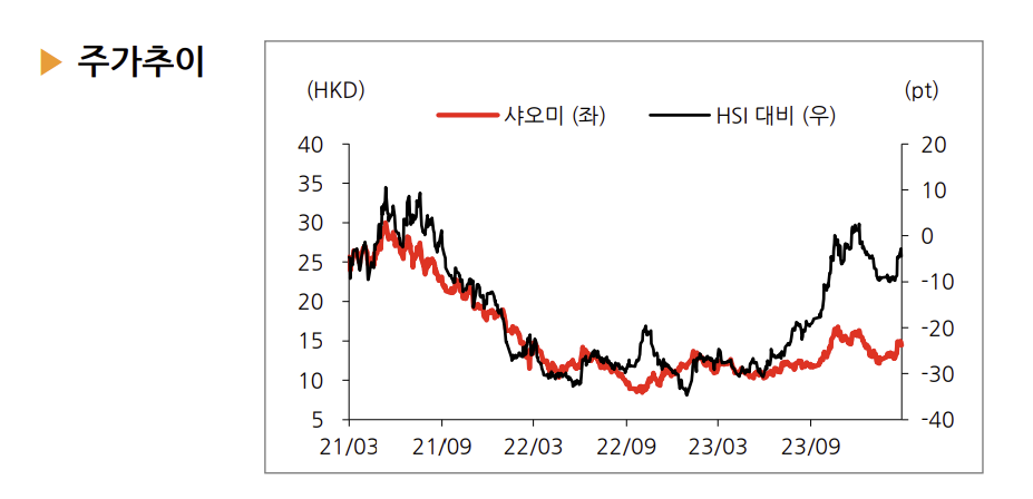 (출처=한화투자증권)