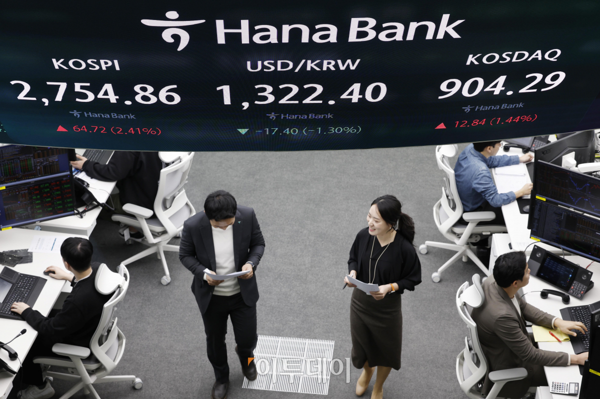 ▲코스피가 2700선으로 상승 마감한 21일 서울 중구 하나은행 딜링룸 전광판에 코스피, 코스닥, 원·달러 환율이 표시되고 있다. 이날 코스피 지수는 전 거래일보다 63.72(2.41%) 포인트 상승한 2754.86을 코스닥 지수는 12.84(1.44%) 포인트 상승한 904.29를 나타냈다. 원·달러 환율은 전 거래일보다 17.40(1.30%)원 하락한 1322.40원을 나타냈다. 조현호 기자 hyunho@