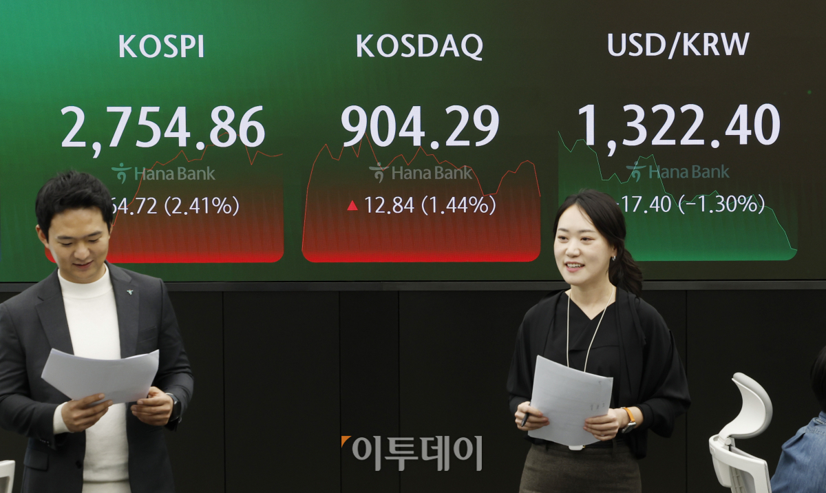 ▲코스피가 2700선으로 상승 마감한 21일 서울 중구 하나은행 딜링룸 전광판에 코스피, 코스닥, 원·달러 환율이 표시되고 있다. 이날 코스피 지수는 전 거래일보다 63.72(2.41%) 포인트 상승한 2754.86을 코스닥 지수는 12.84(1.44%) 포인트 상승한 904.29를 나타냈다. 원·달러 환율은 전 거래일보다 17.40(1.30%)원 하락한 1322.40원을 나타냈다. 조현호 기자 hyunho@
