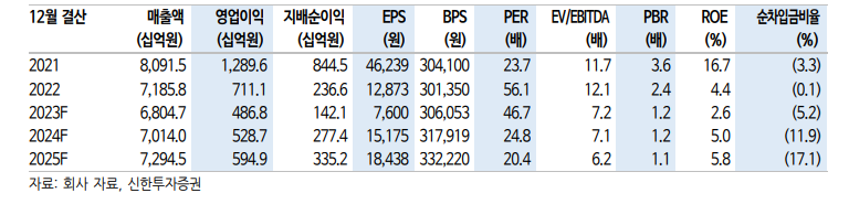 (출처=신한투자증권)
