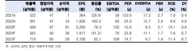 (출처=한국투자증권)