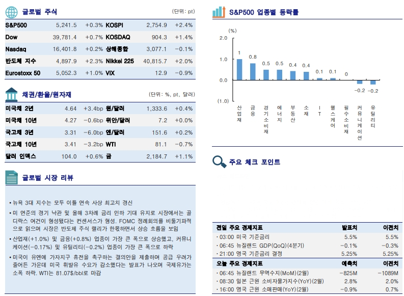 ▲이미지를 클릭하면 확대해서 볼 수 있습니다. (출처=한국투자증권)