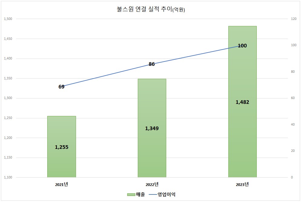 (출처=금감원 전자공시)